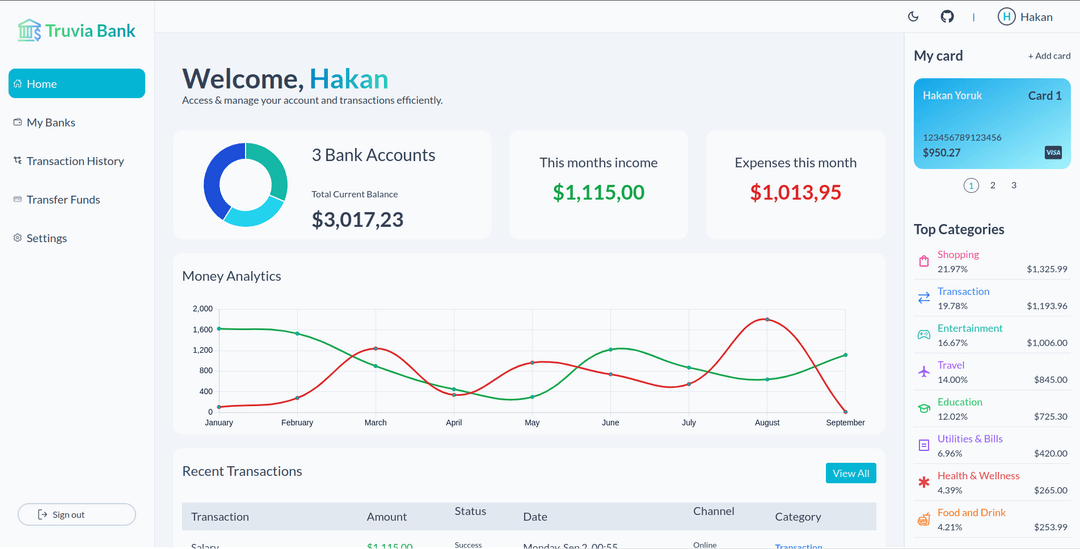 Project I worked on Truvia Bank